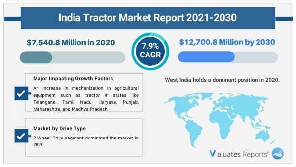 India Tractor Market